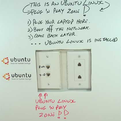 plug-n-play-zone-ubuntu photo Ubuntu Linux Plug ‘N Play Zone