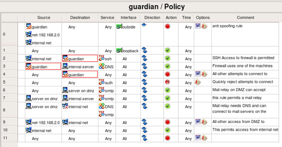 Policy rules Policy rules template