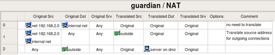 NAT rules Preconfigured NAT rules