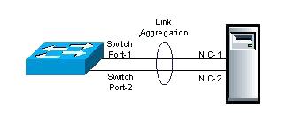 Link Aggregation Link Aggregation